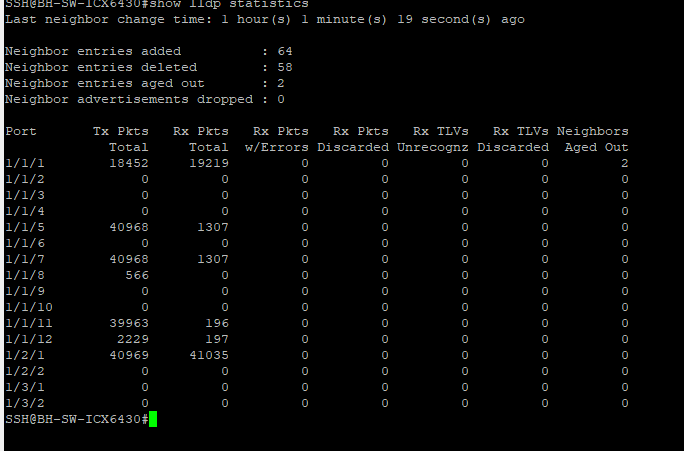 show lldp stats