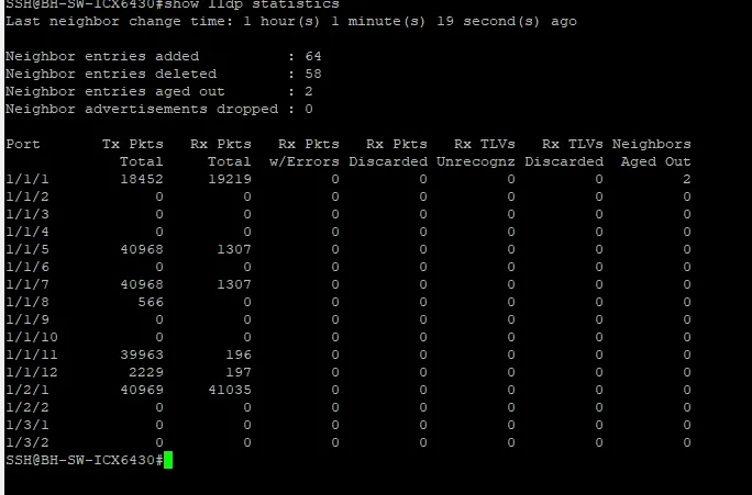 show lldp stats